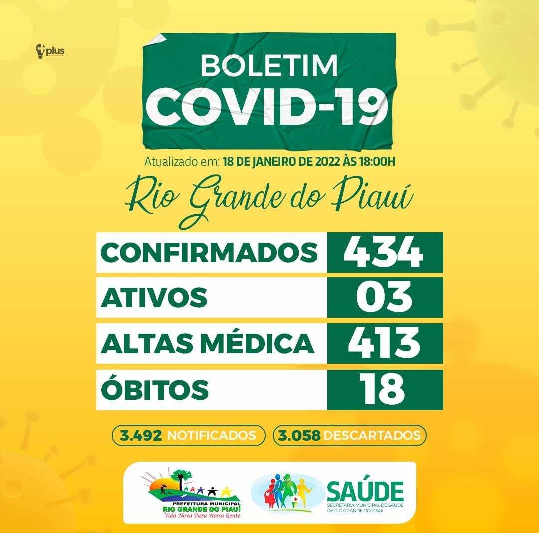  BOLETIM EPIDEMIOLÓGICO - COVID-19 - RIO GRANDE 18.01.2022