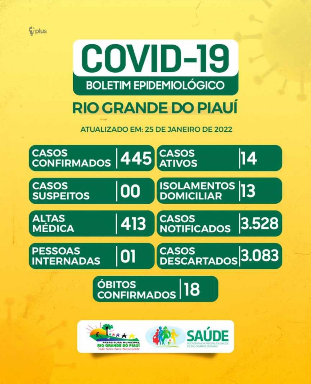 BOLETIM EPIDEMIOLÓGICO - COVID-19 - RIO GRANDE 25.01.2022