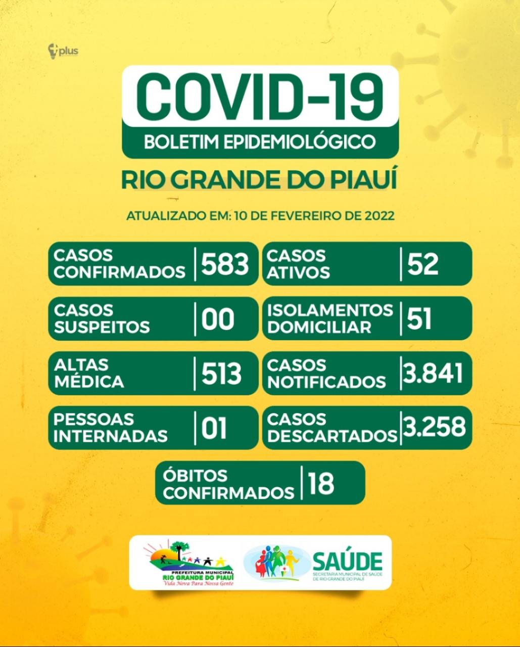  BOLETIM EPIDEMIOLÓGICO - COVID-19 - RIO GRANDE 10.02.22