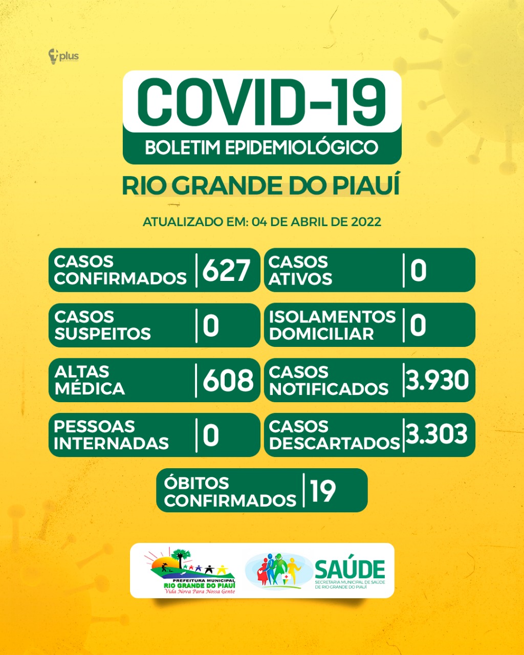 BOLETIM EPIDEMIOLÓGICO - COVID-19 - RIO GRANDE 04.04.22 + Vacinômetro