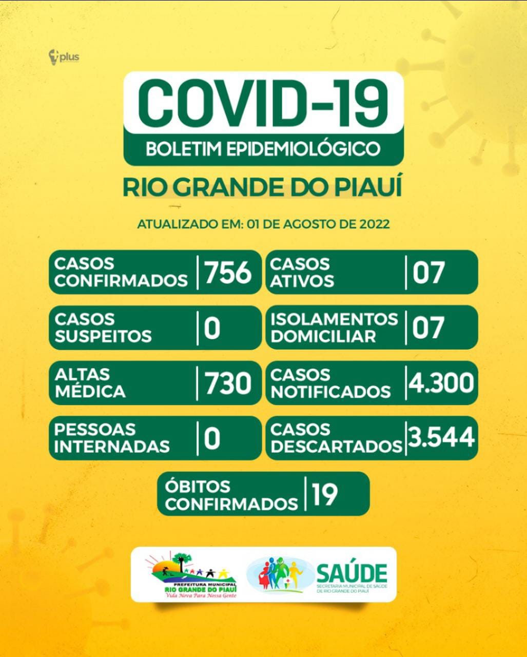 BOLETIM EPIDEMIOLÓGICO - COVID-19 - RIO GRANDE DO PI 01.08.2022